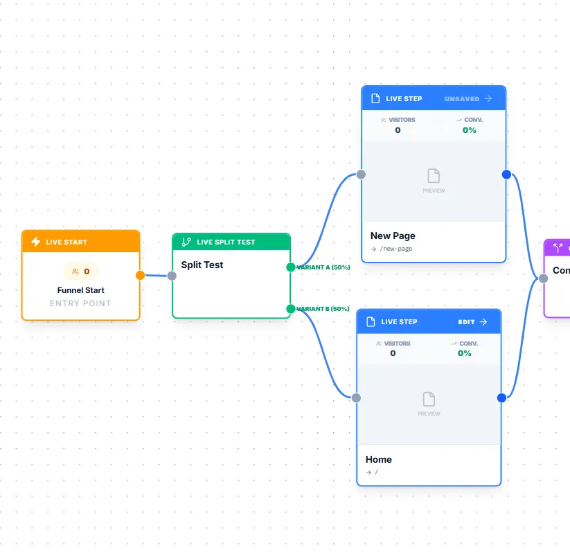 Sites & Funnels